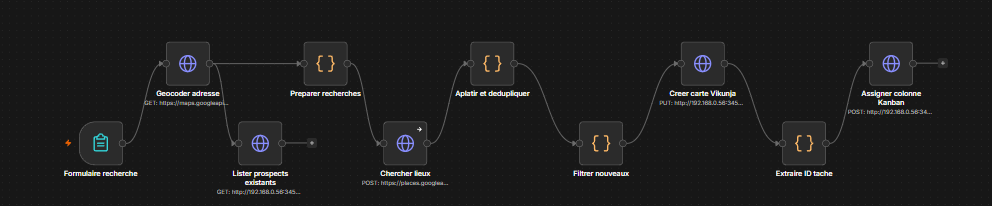 Vue d'ensemble du flux d'automatisation n8n : formulaire, géocodage, recherche par secteur, déduplication, création de fiche